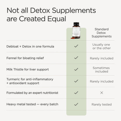 JSHealth Detox + Debloat. Bloating Relief for Women, 120 Tablets